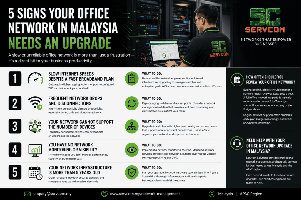5 signs your office network in Malaysia needs an upgrade - Servcom Solutions infographic