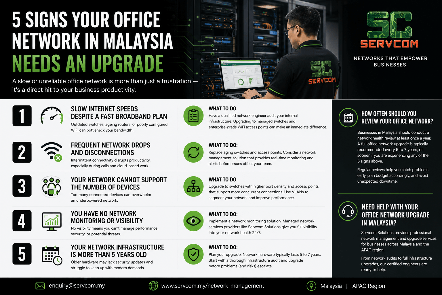 5 signs your office network in Malaysia needs an upgrade - Servcom Solutions infographic