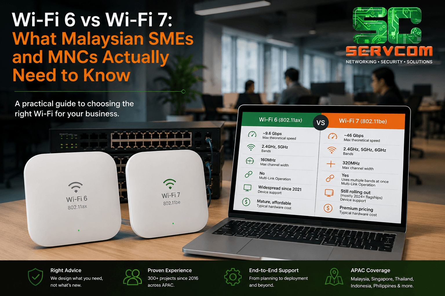 Wi-Fi 6 vs Wi-Fi 7 comparison chart for Malaysian businesses showing speed, bands, channel width, and device support differences